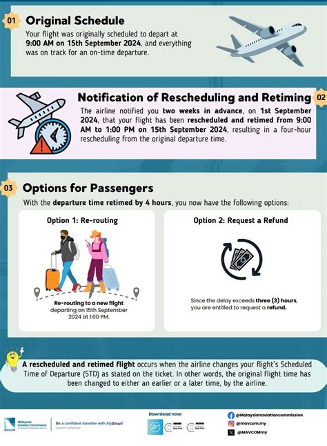 Delayed and rescheduled flight .